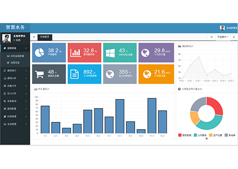 智慧水务